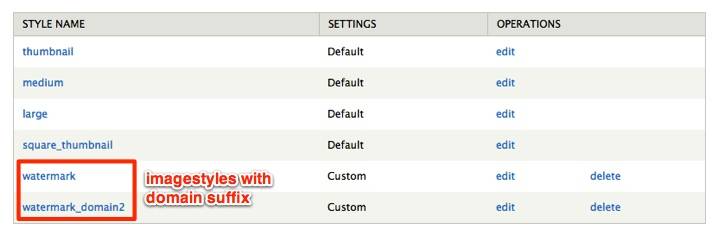 Imagestyle per Domain