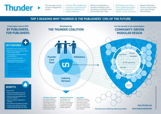 Thunder-Infografik Thunder-Infografik