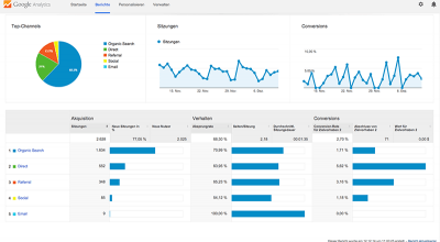 google analytics