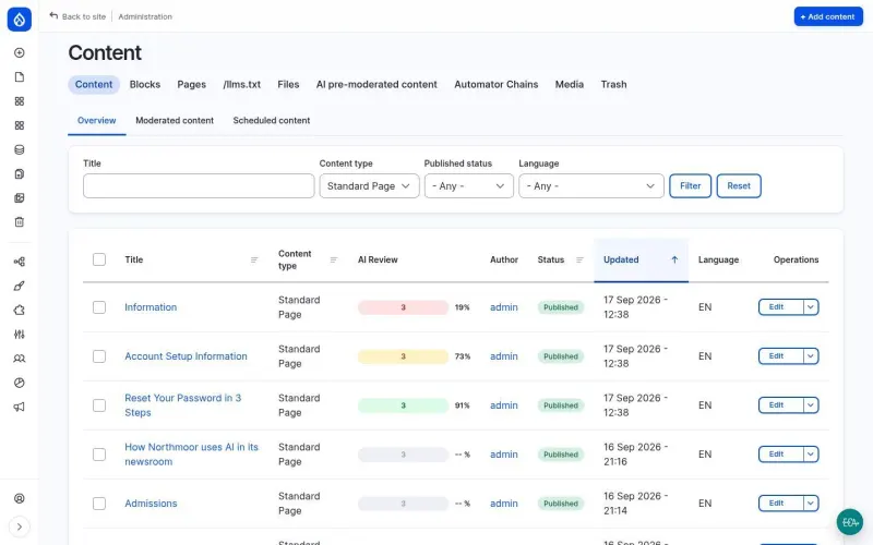 Content list with a colored column for the AI review score