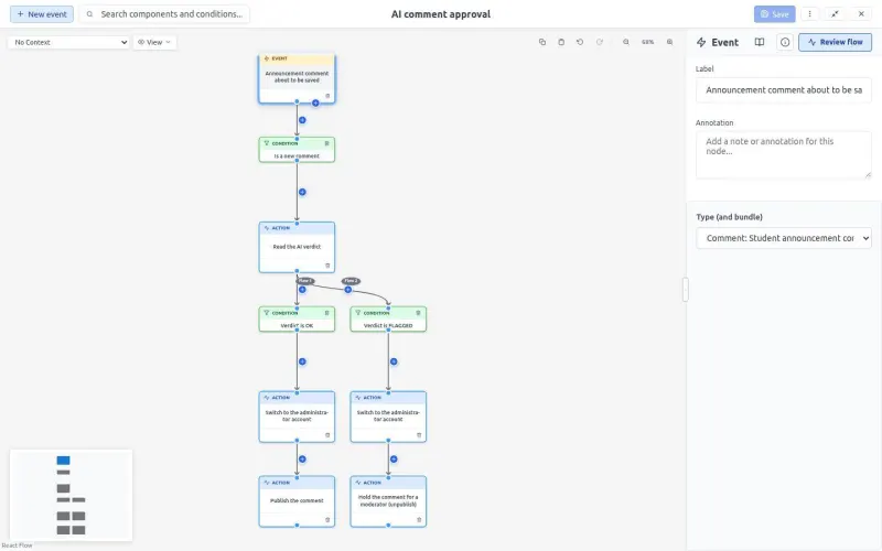 ECA workflow in the Workflow Modeler with event, conditions and actions